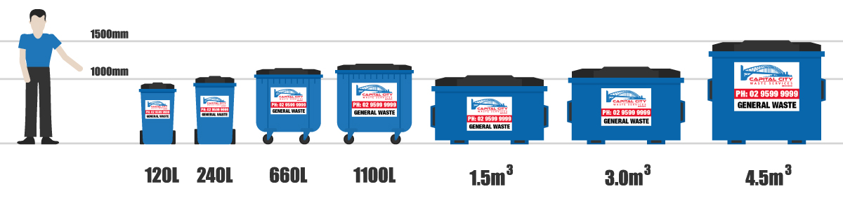 Bin sizes available: 120L, 240L, 660L, 1100L wheelie bins and 1.5m³, 3.0m³, 4.5m³ front-lift bins shown to scale